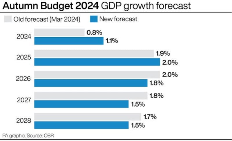 POLITICS Budget