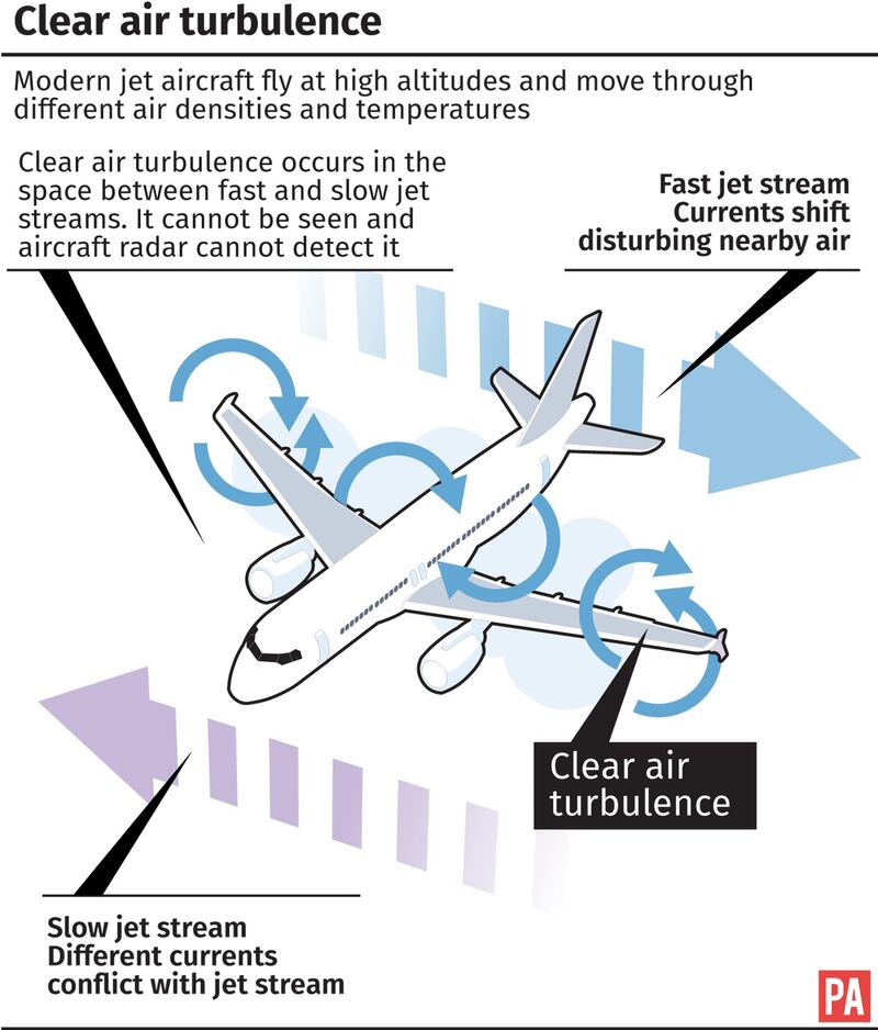 The effects of turbulence