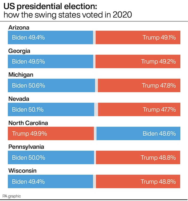 US presidential election: how swing states voted in 2020