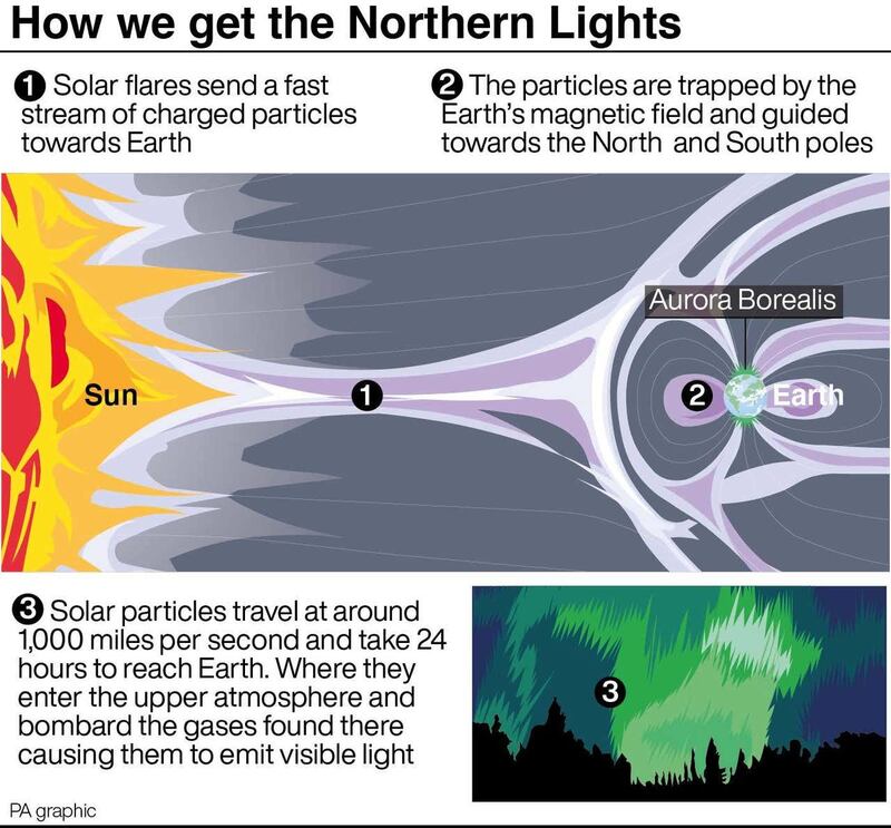 WEATHER NorthernLights