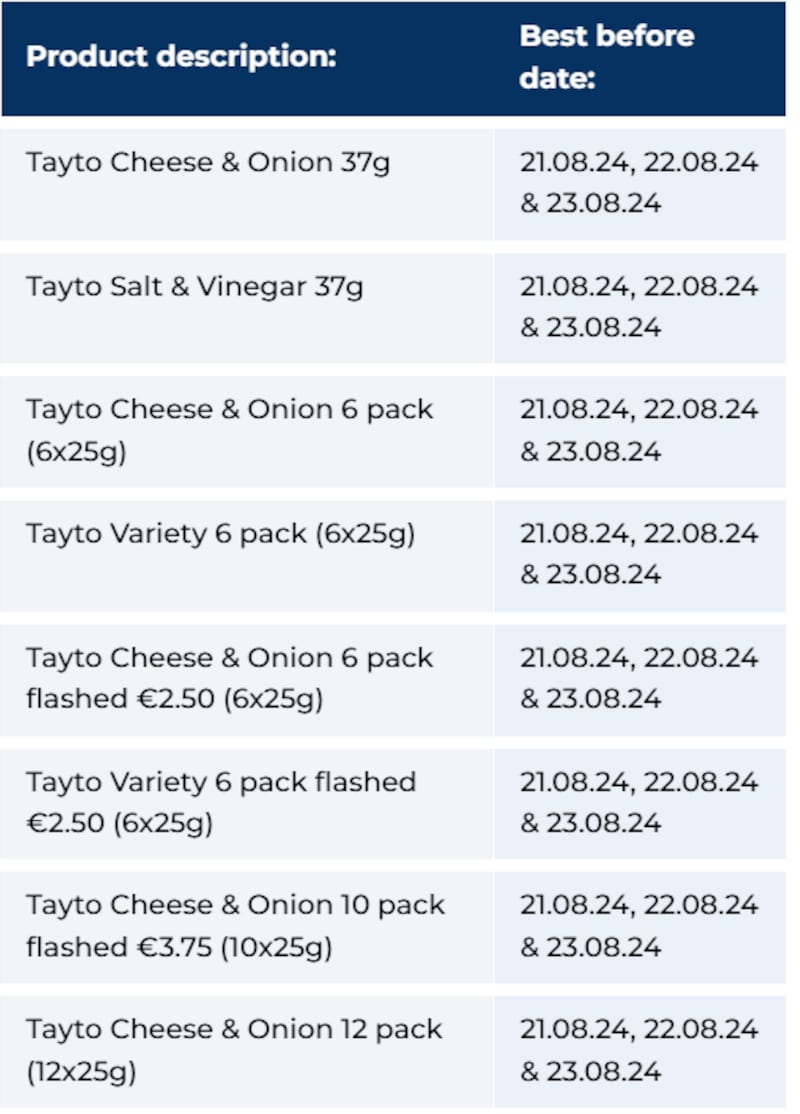The specific batches of Tayto that have been recalled in the Republic. PICTURE: FSAI