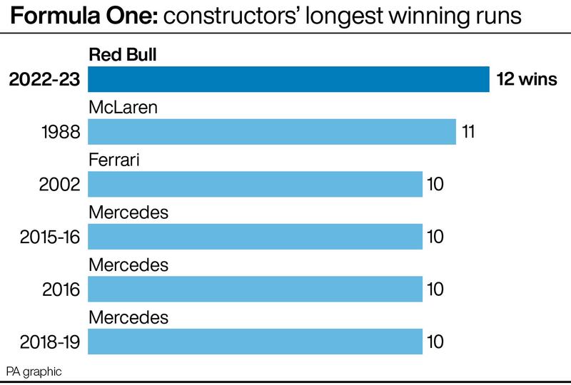 Formula One: constructors' longest winning runs