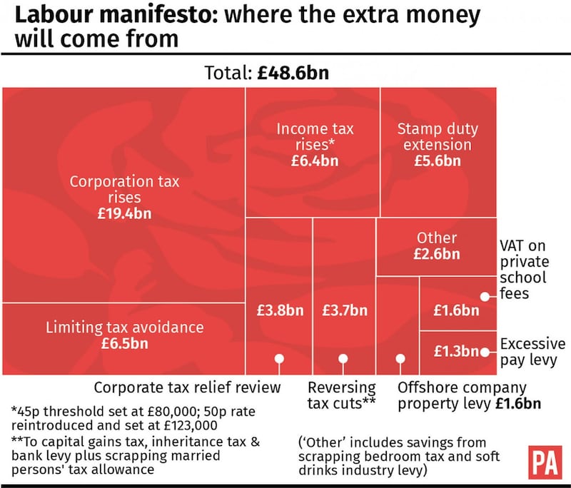 Labour manifesto where the money will come from