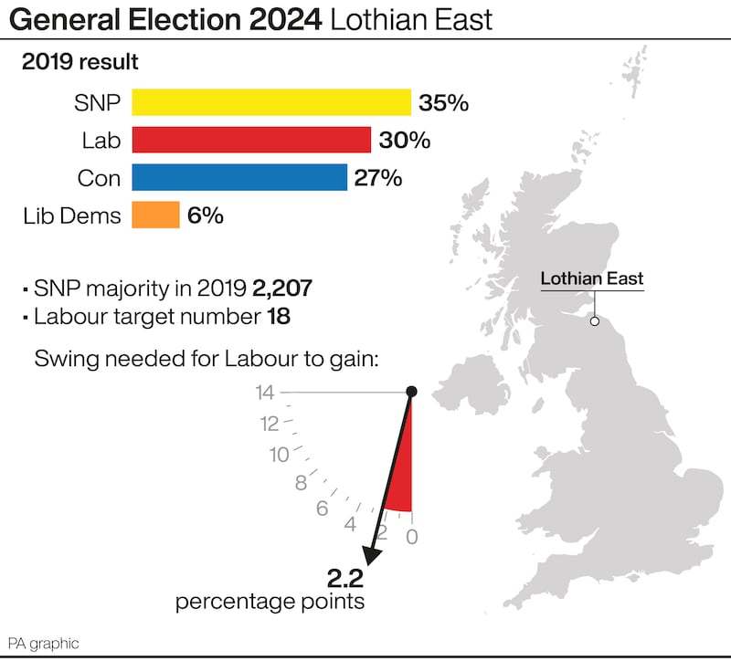 A profile of Lothian East constituency