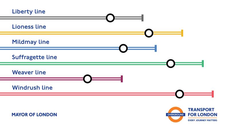 The new London Overground line names and colours (TfL)