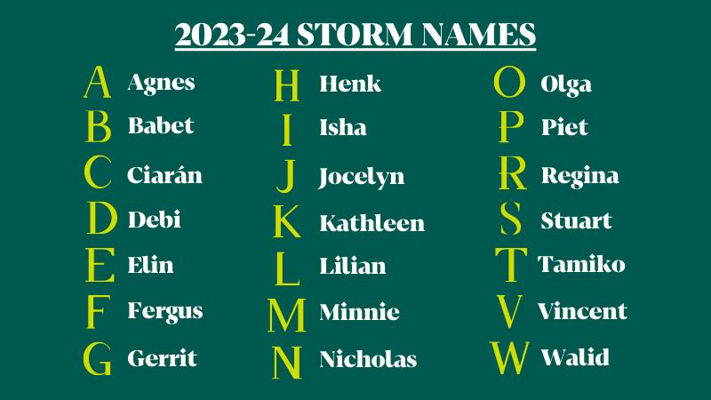 An alphabetic list of the names of storms through 2023 to 2024