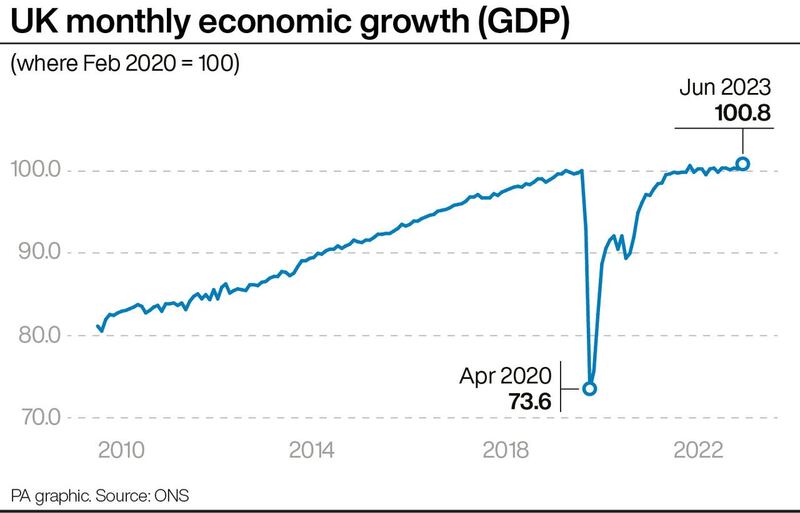 ECONOMY GDP