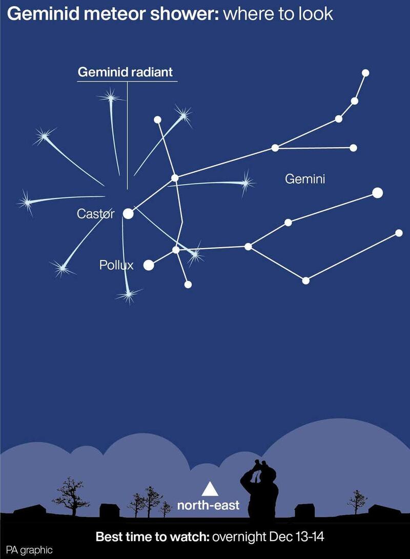 Geminid meteor shower