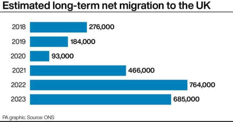 POLITICS Migration