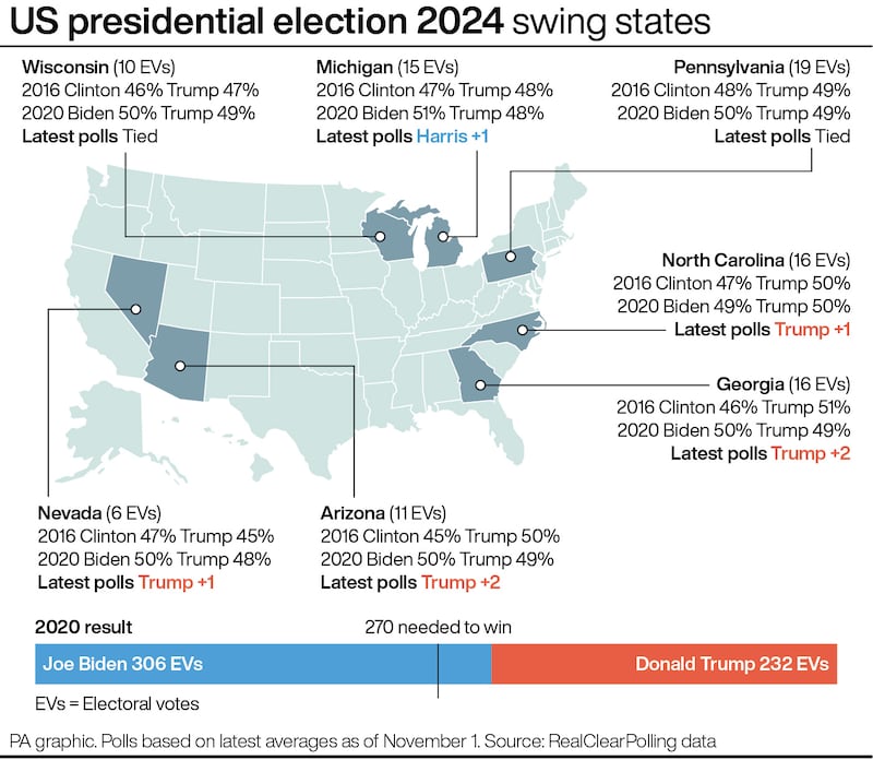 Swing states in this year’s US presidential election