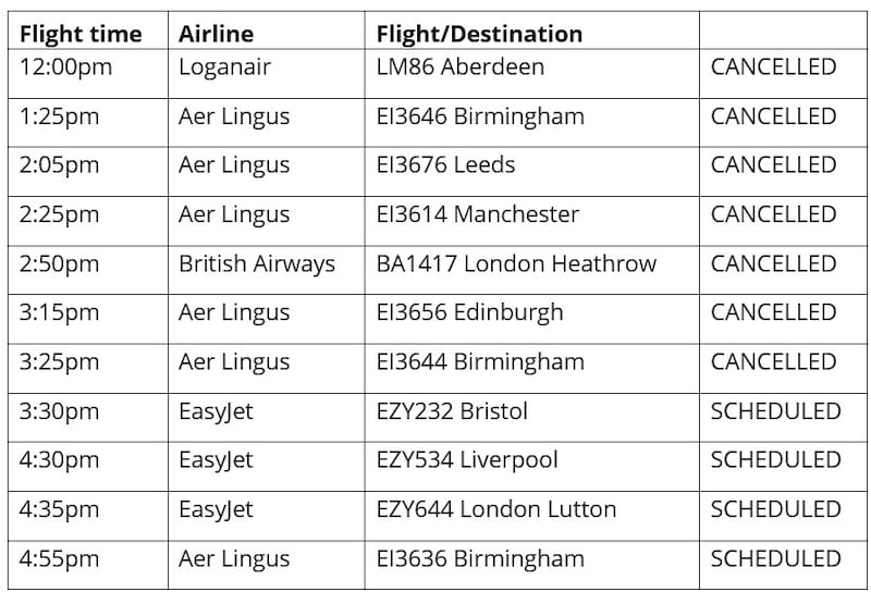 Flights are expected to resume this evening at Belfast City Airport