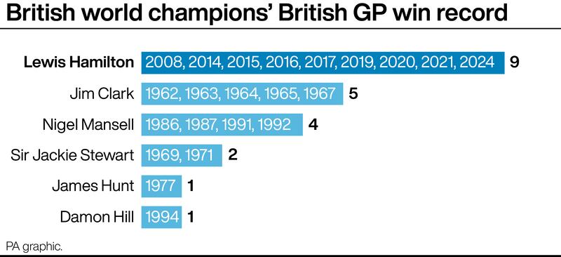 Lewis Hamilton stands alone at Silverstone