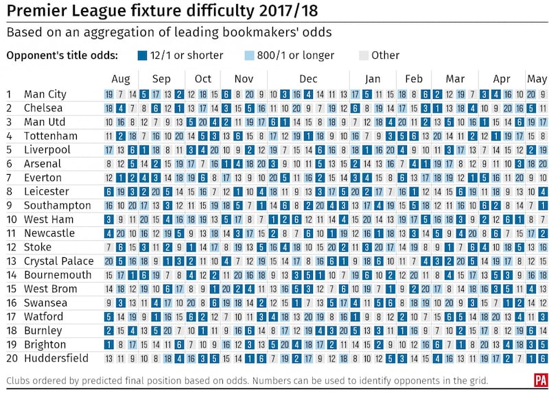 PL fixtures 17-18