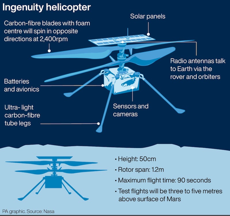 The Ingenuity Mars Helicopter