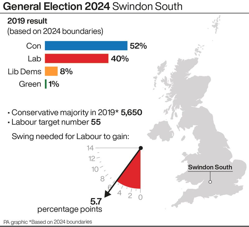 A profile of the Swindon South constituency