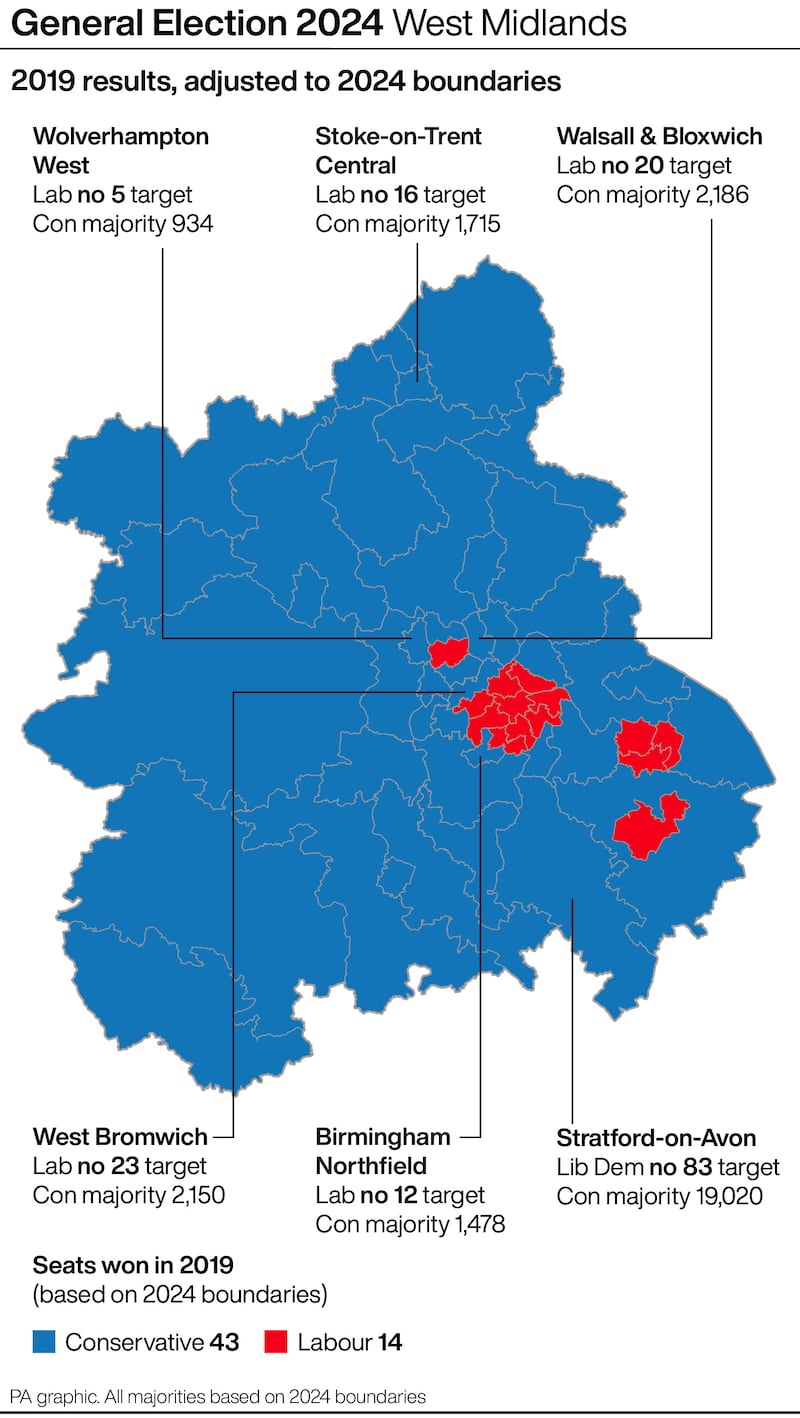 Battleground seats in the West Midlands at the General Election
