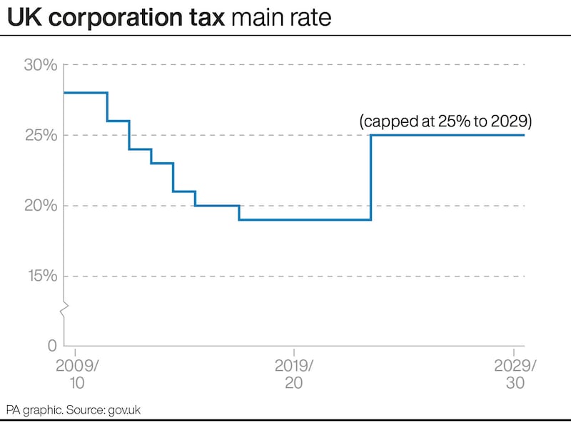 UK corporation tax main rate