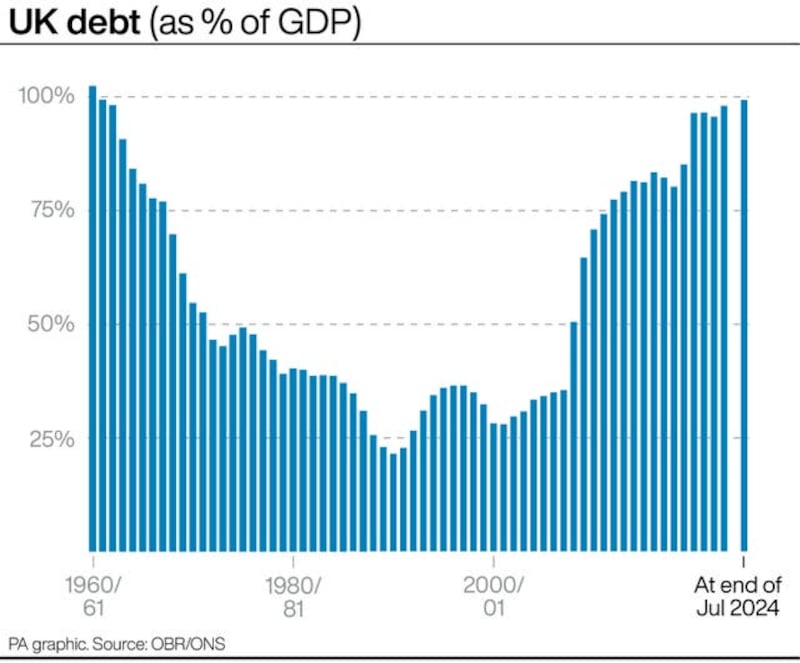 ECONOMY Borrowing