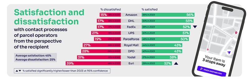 Source: Ofcom