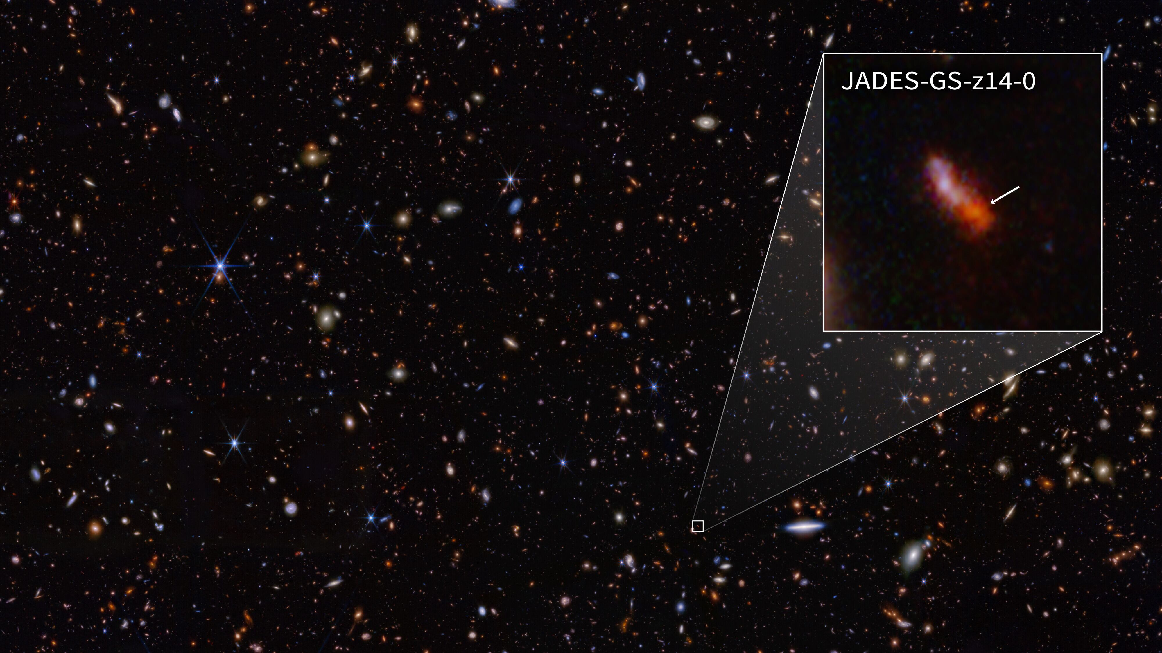Using the James Webb Space Telescope, scientists have found a record-breaking galaxy observed only 290 million years after the Big Bang