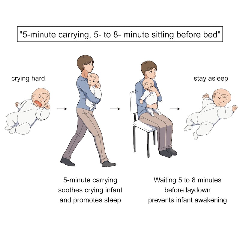 Walk then sit: Scientists identify the best to help babies stop crying