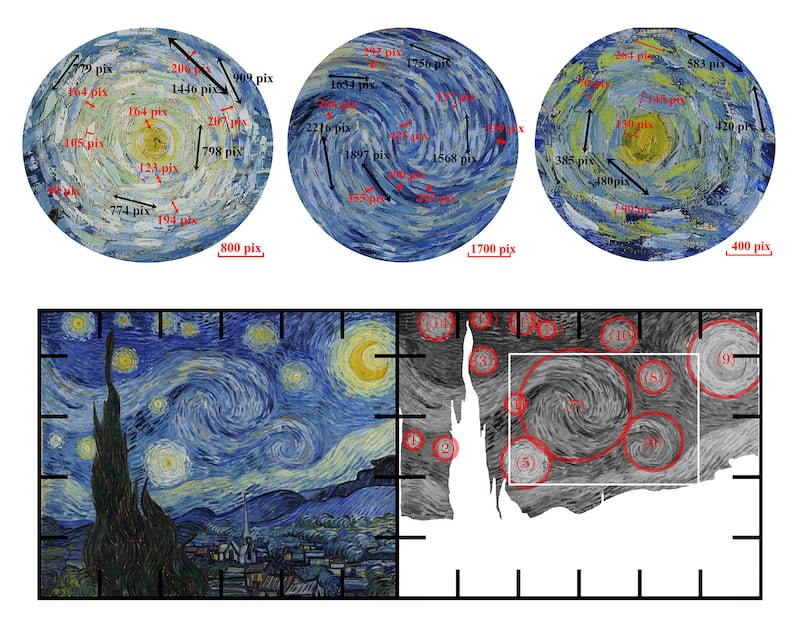 Scientists measured the relative scale and spacing of the whirling brushstrokes in Vincent van Gogh’s The Starry Night along with the representation of light in the painting (Yinxiang Ma/Xiamen University)