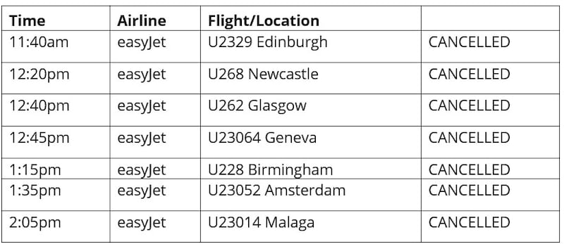 Belfast International Airport arrivals