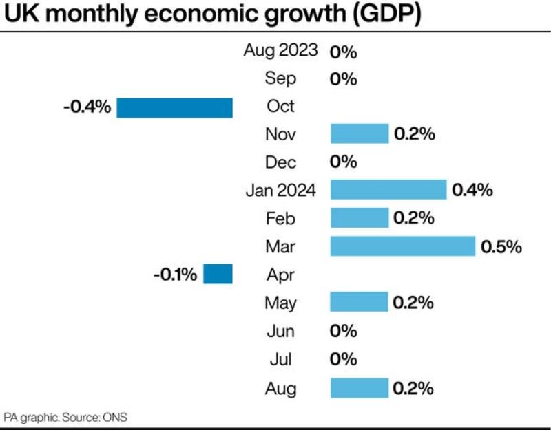 ECONOMY GDP