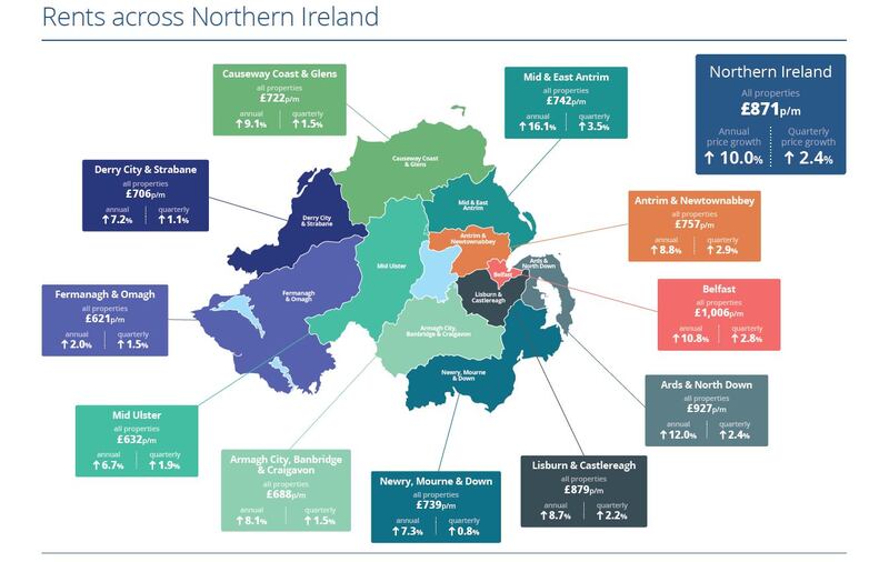 The average rent in Q2 2024 broken down by council area, as per PropertyPal's latest NI Housing Market Update.