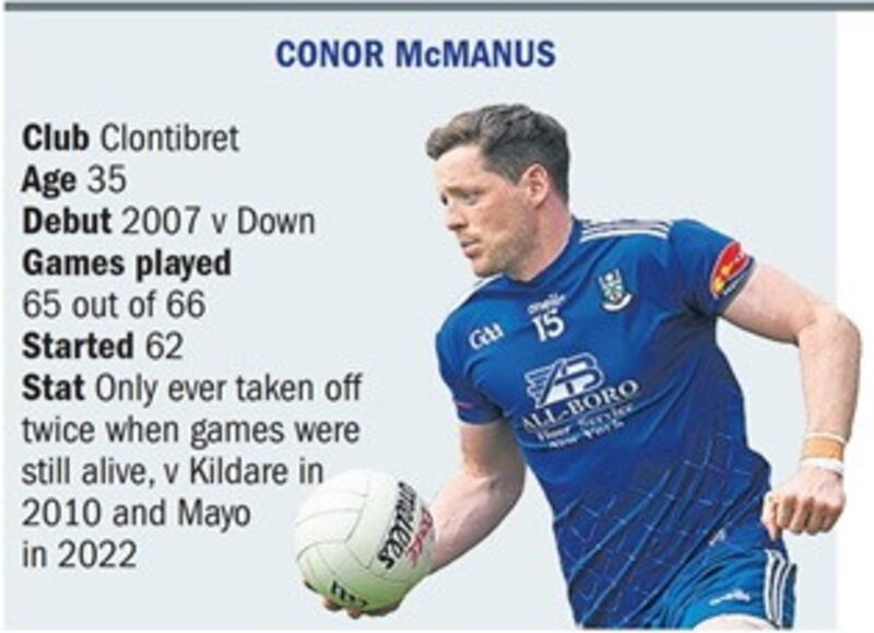 Conor McManus has played every single championship game since 2008. Graphic: Martin McGoran