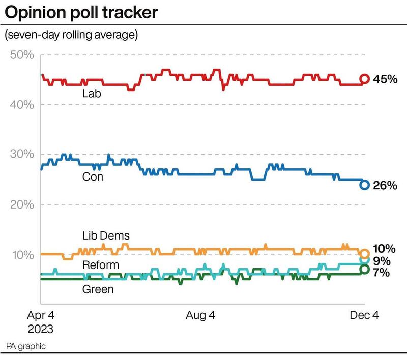 POLITICS Labour Starmer