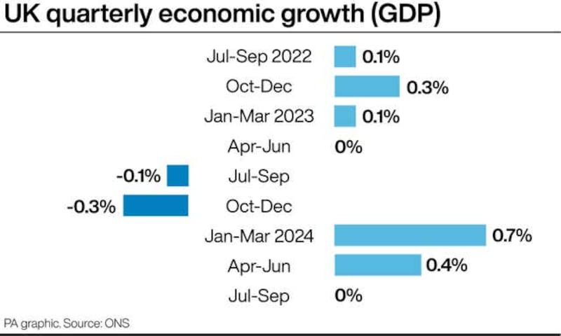 ECONOMY GDP