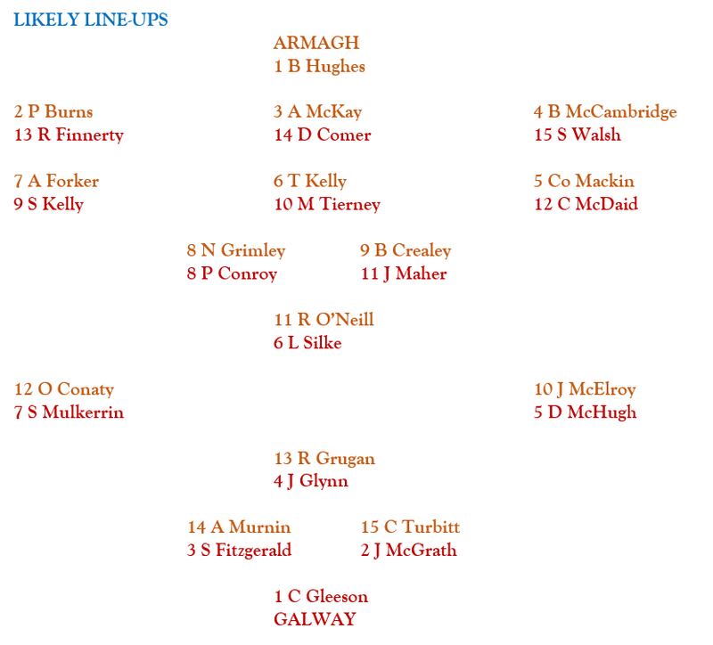 Possible match-ups for Sunday's All-Ireland final.