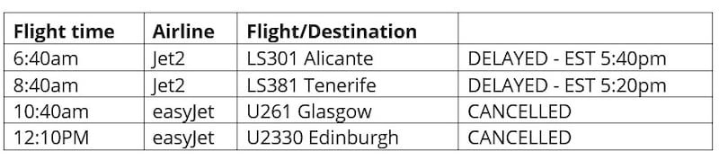 Belfast International Airport departures