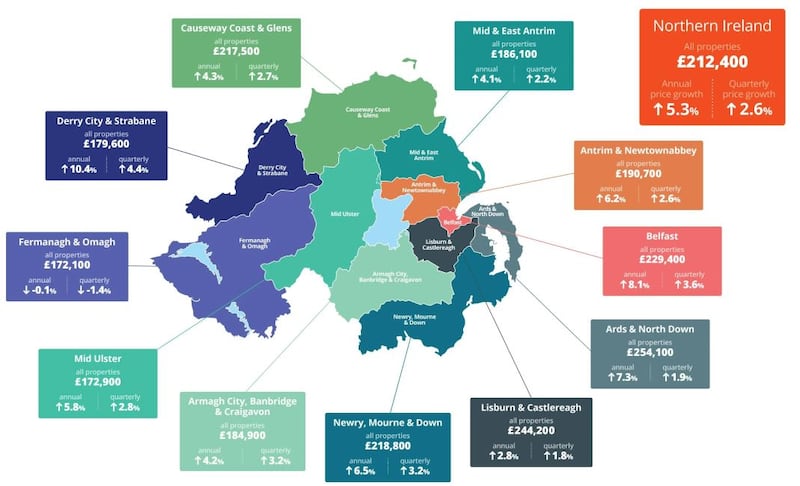 A breakdown of how prices changed across the north's 11 districts during the third quarter of 2024.