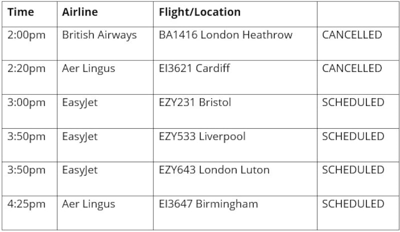 Arrivals due at Belfast City Airport today