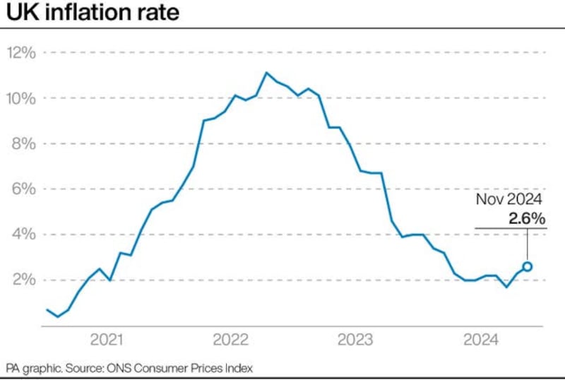 ECONOMY Inflation