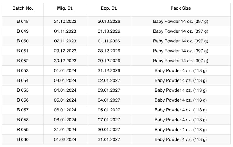 Table showing batch numbers and manufacturing/expiry dates of the impacted products (FDA)