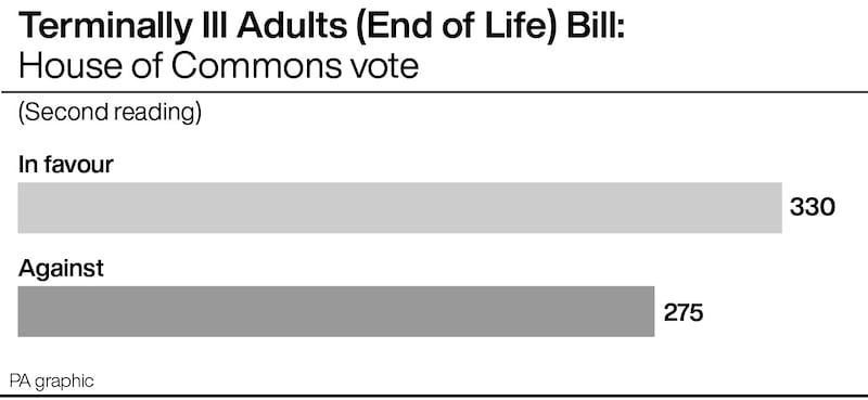 Terminally Ill Adults (End of Life) Bill: House of Commons vote