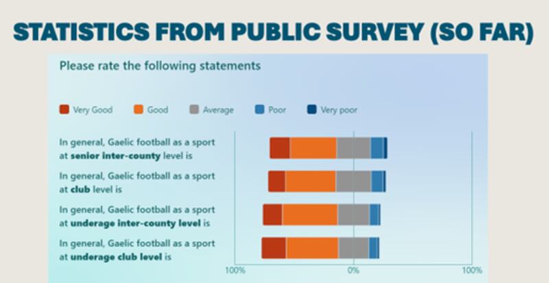 The public responses to a survey conducted by the FRC