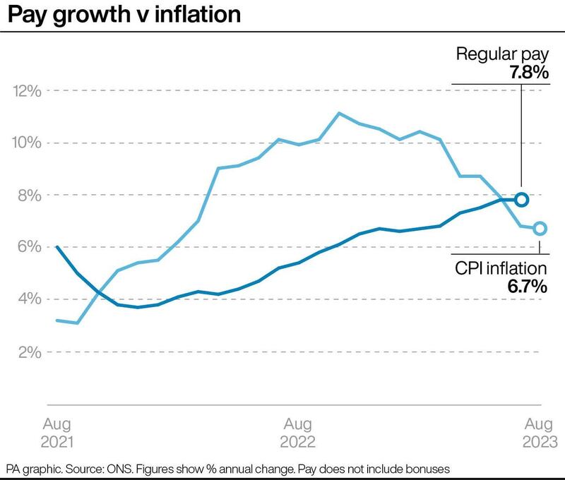 ECONOMY Inflation