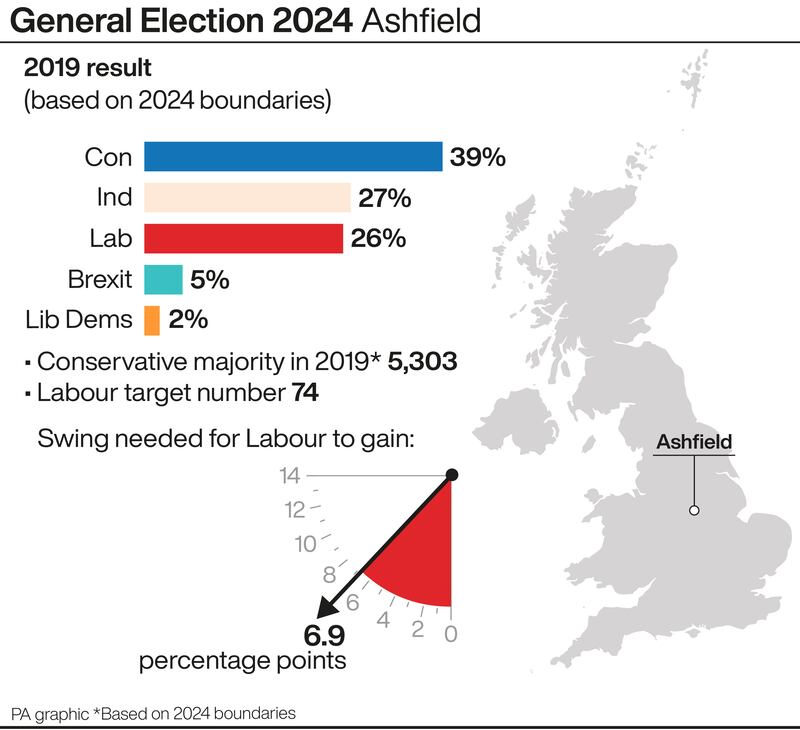 A profile of the Ashfield constituency