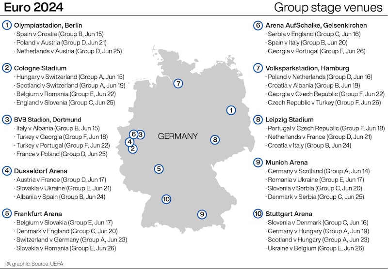 Euro 2024 Group stage venues