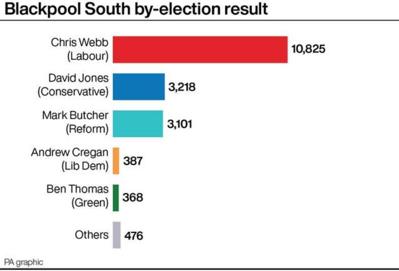 POLITICS Elections