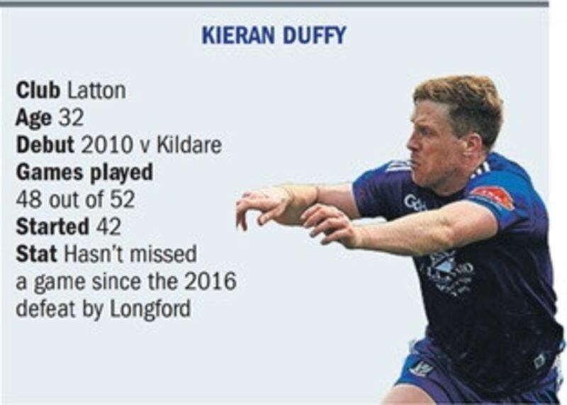 Kieran Duffy hasn't missed a game in seven years. Graphic: Martin McGoran