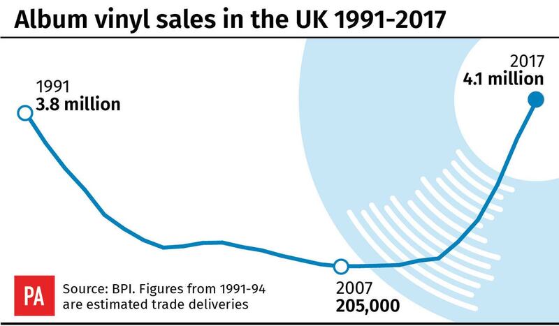 SHOWBIZ Vinyl