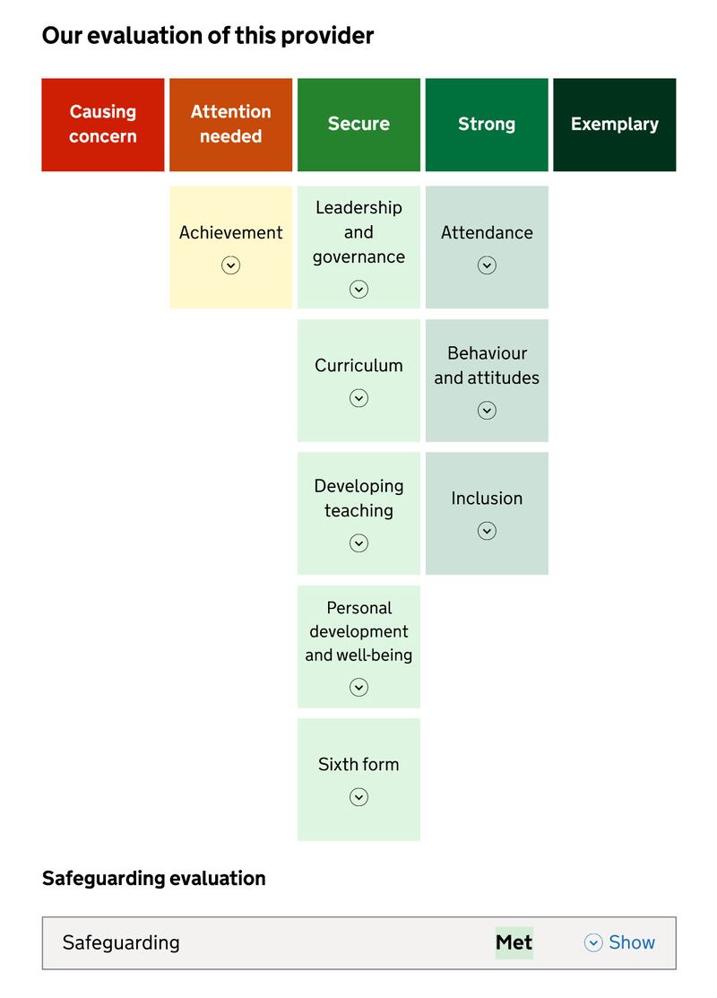 An example Ofsted report card which forms part of new inspection proposals for schools in England