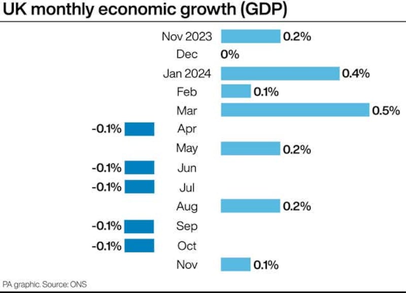 ECONOMY GDP