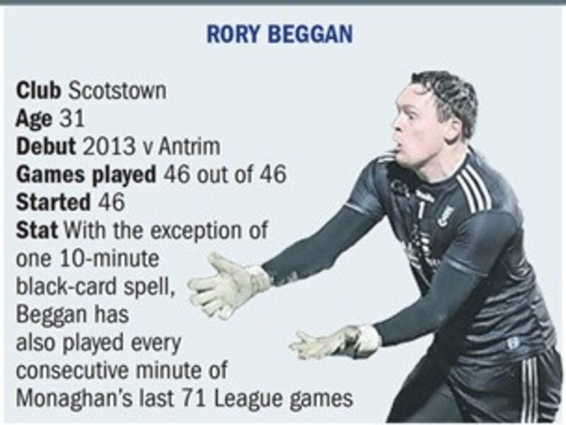 Rory Beggan's record is incredible, playing 41 consecutive championship games and 71 league games in a row, running back to 2013. Graphic: Martin McGoran