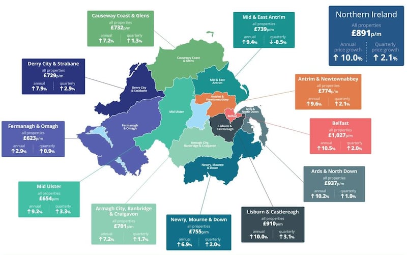 A breakdown of rental prices across the north's 11 districts during the third quarter of 2024.